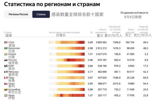 新冠病毒俄罗斯最新爆料,真相与争议并存  第2张